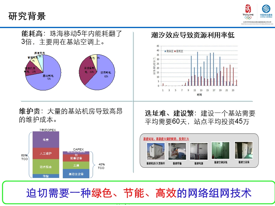 TD-SCDMA系统集中式基带池（C-RAN）组网技术研究.ppt_第3页