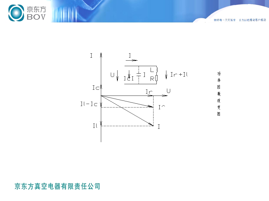 真空断路器投切电容器组的探讨.ppt_第3页