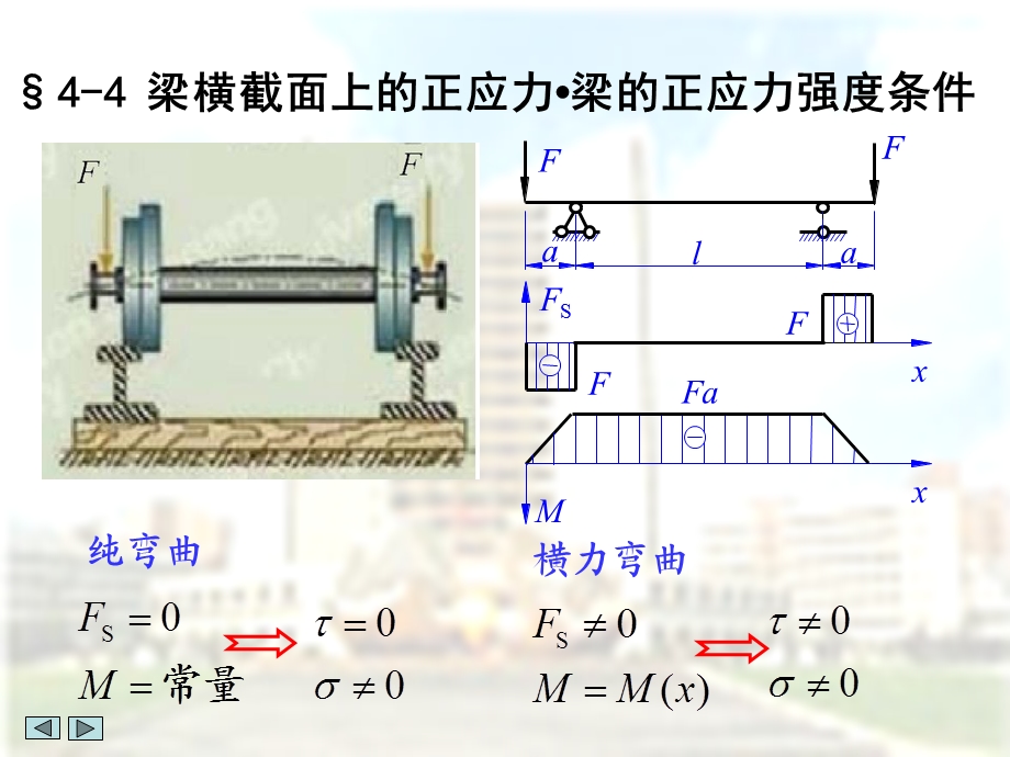 材料力学弯曲应力教学PPt(1).ppt_第1页