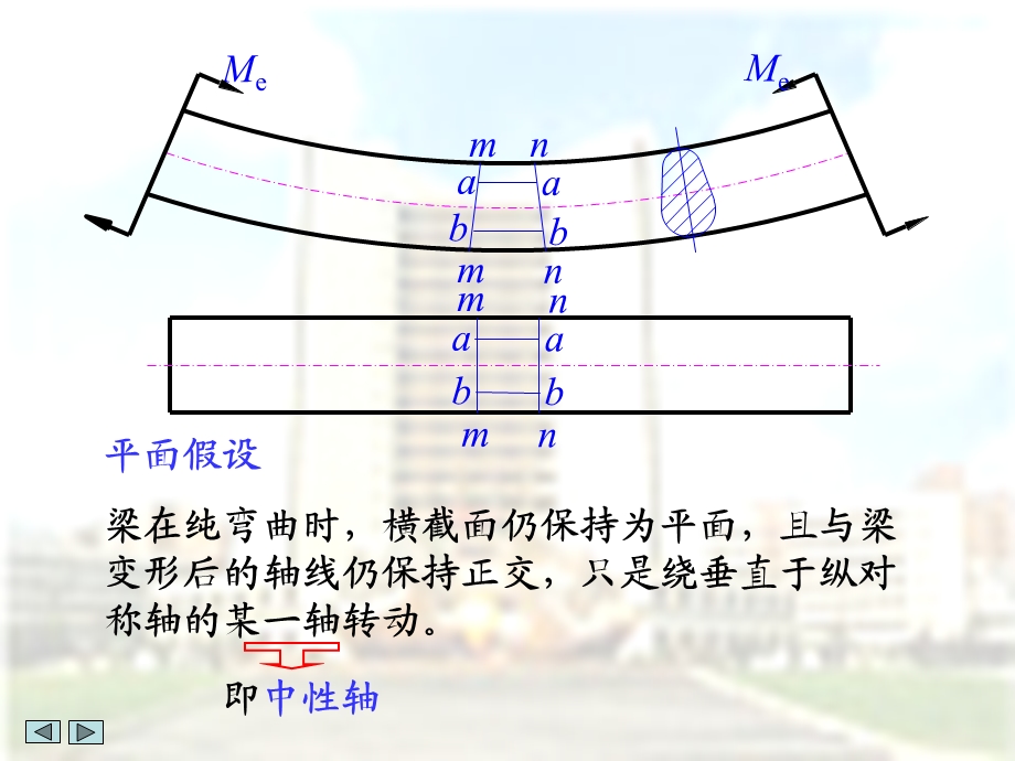 材料力学弯曲应力教学PPt(1).ppt_第3页