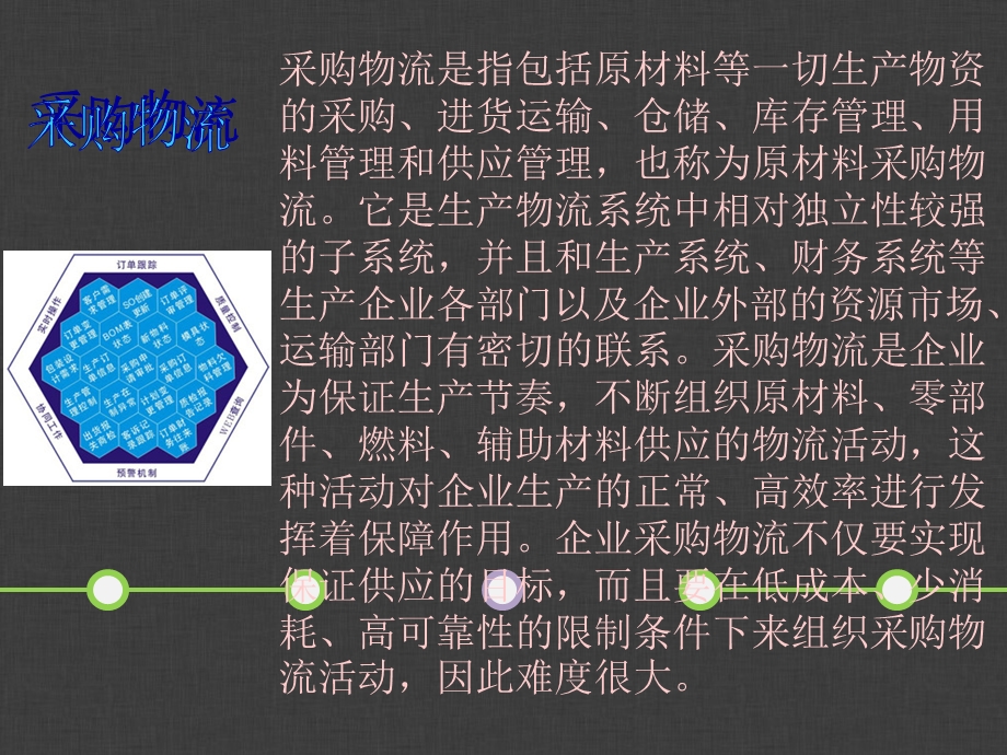 采购物流案例分析.ppt_第3页