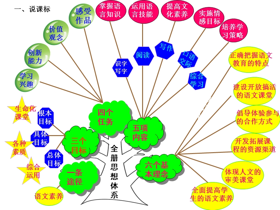 知识树漂亮模板.ppt_第2页