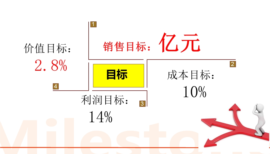 2015年经营规划书.ppt_第3页