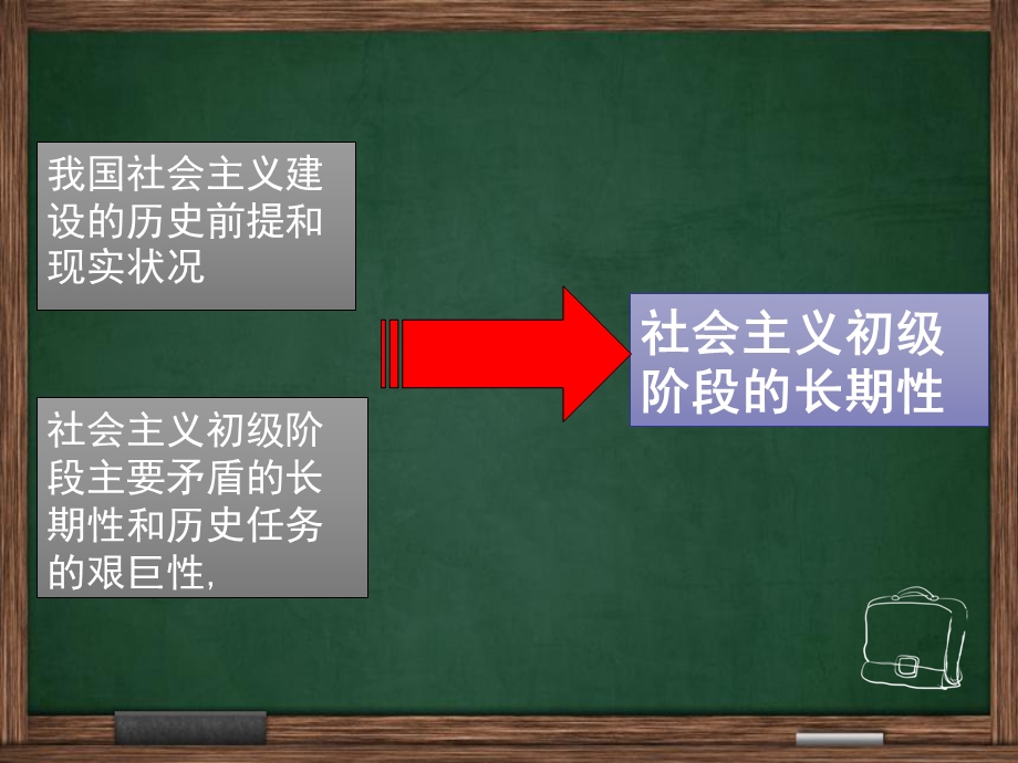 社主初期理解.ppt_第2页