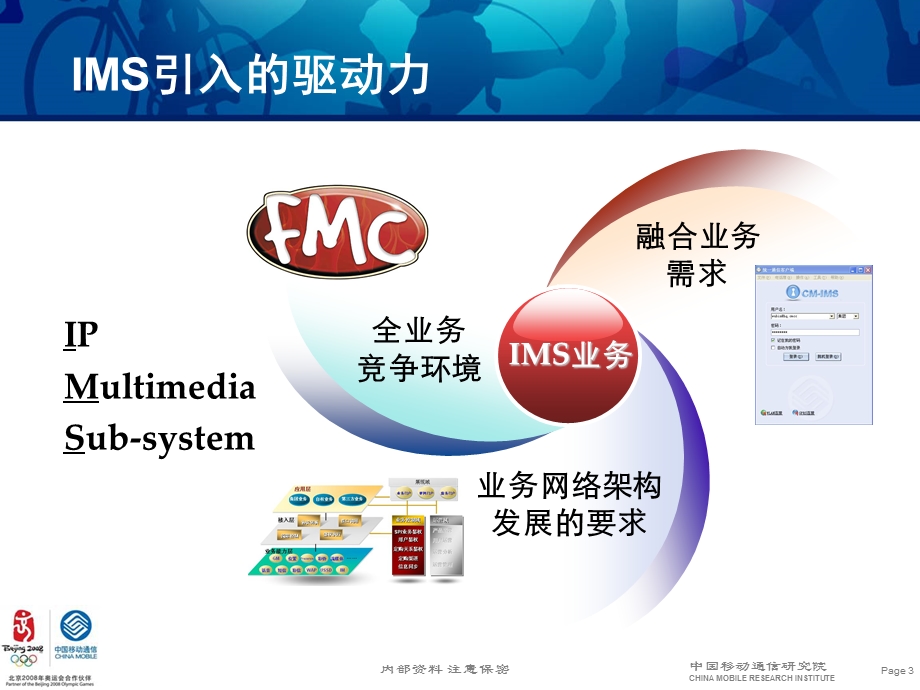 中国移动IMS技术培训.ppt_第3页