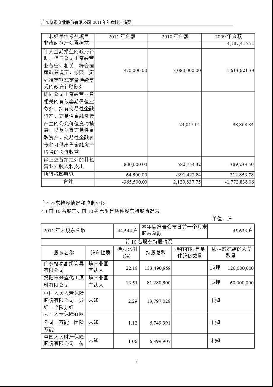 600589_ 广东榕泰年报摘要.ppt_第3页