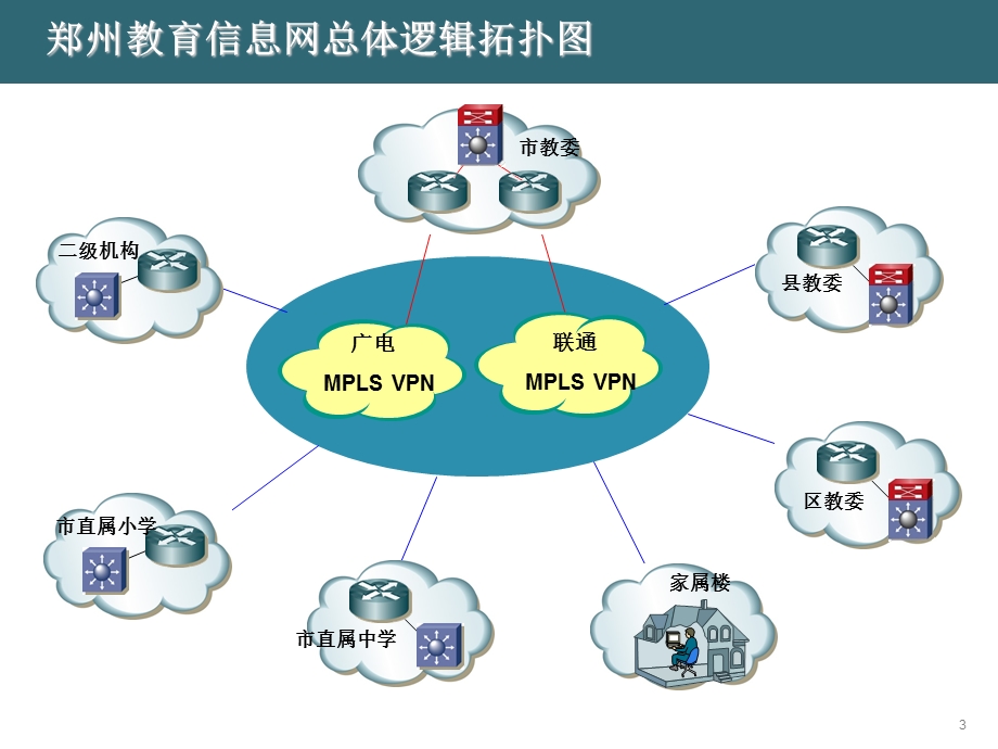 郑州市教育局网管人员培训.ppt_第3页