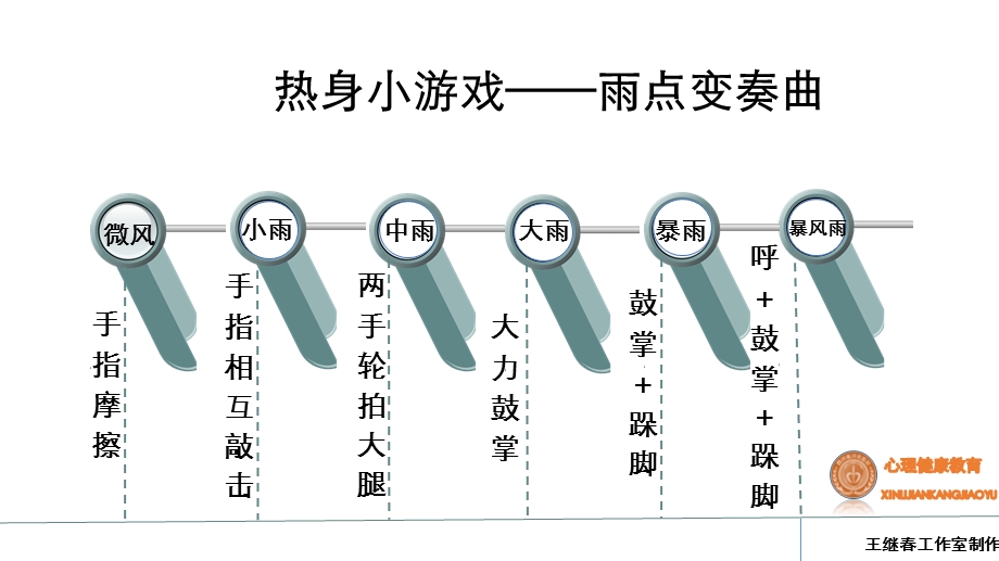 心理健康教育基础篇---王继春工作室制作.ppt_第2页