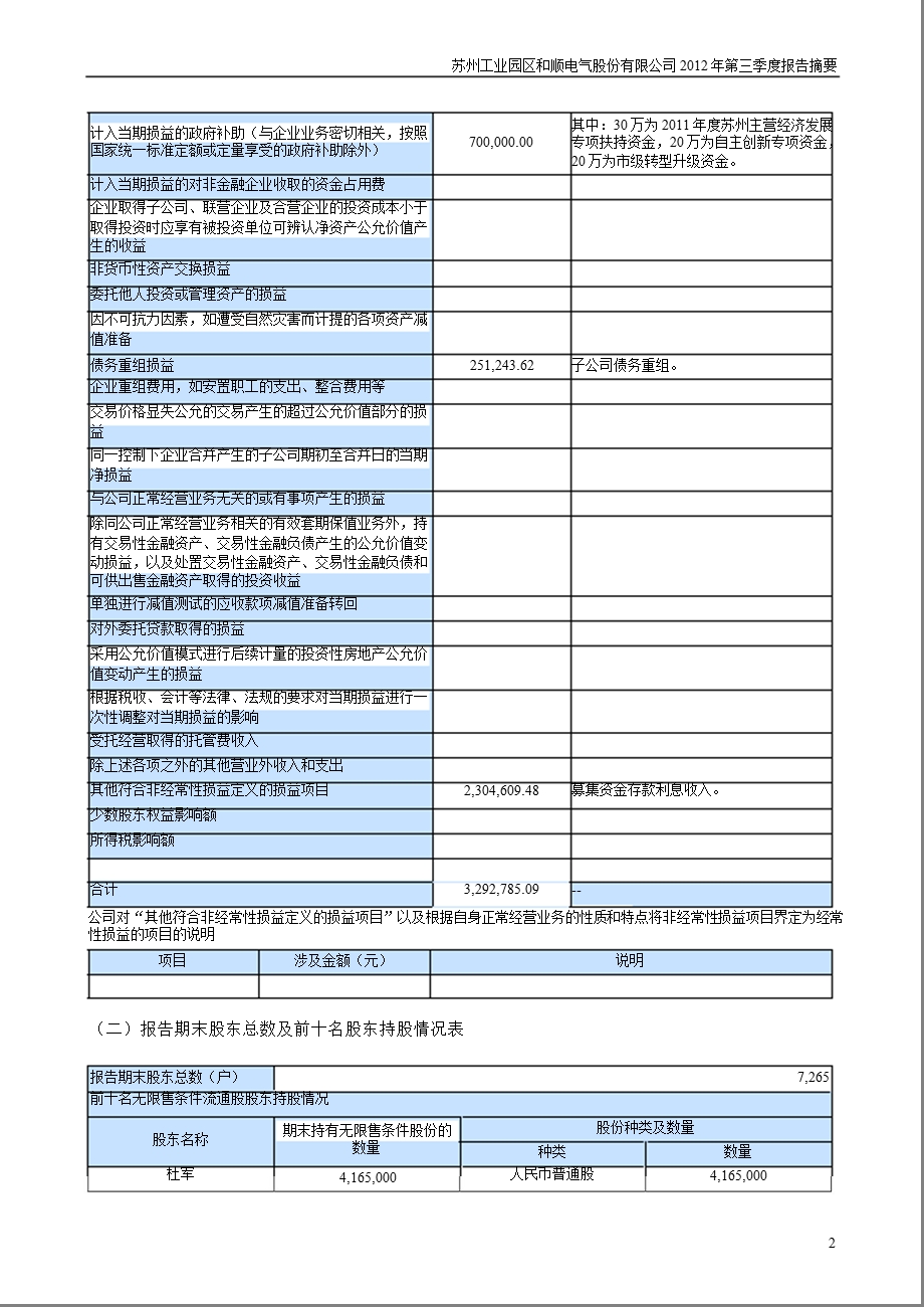 和顺电气：2012年第三季度报告正文.ppt_第2页