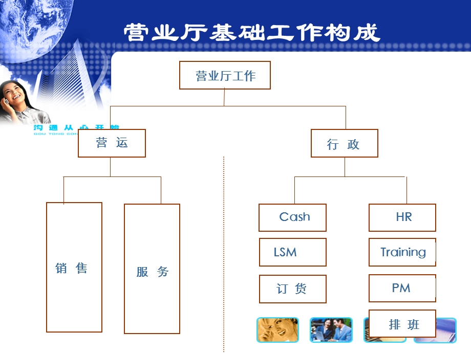 中国移动 营业厅现场管理-值班经理巡视表.ppt_第3页