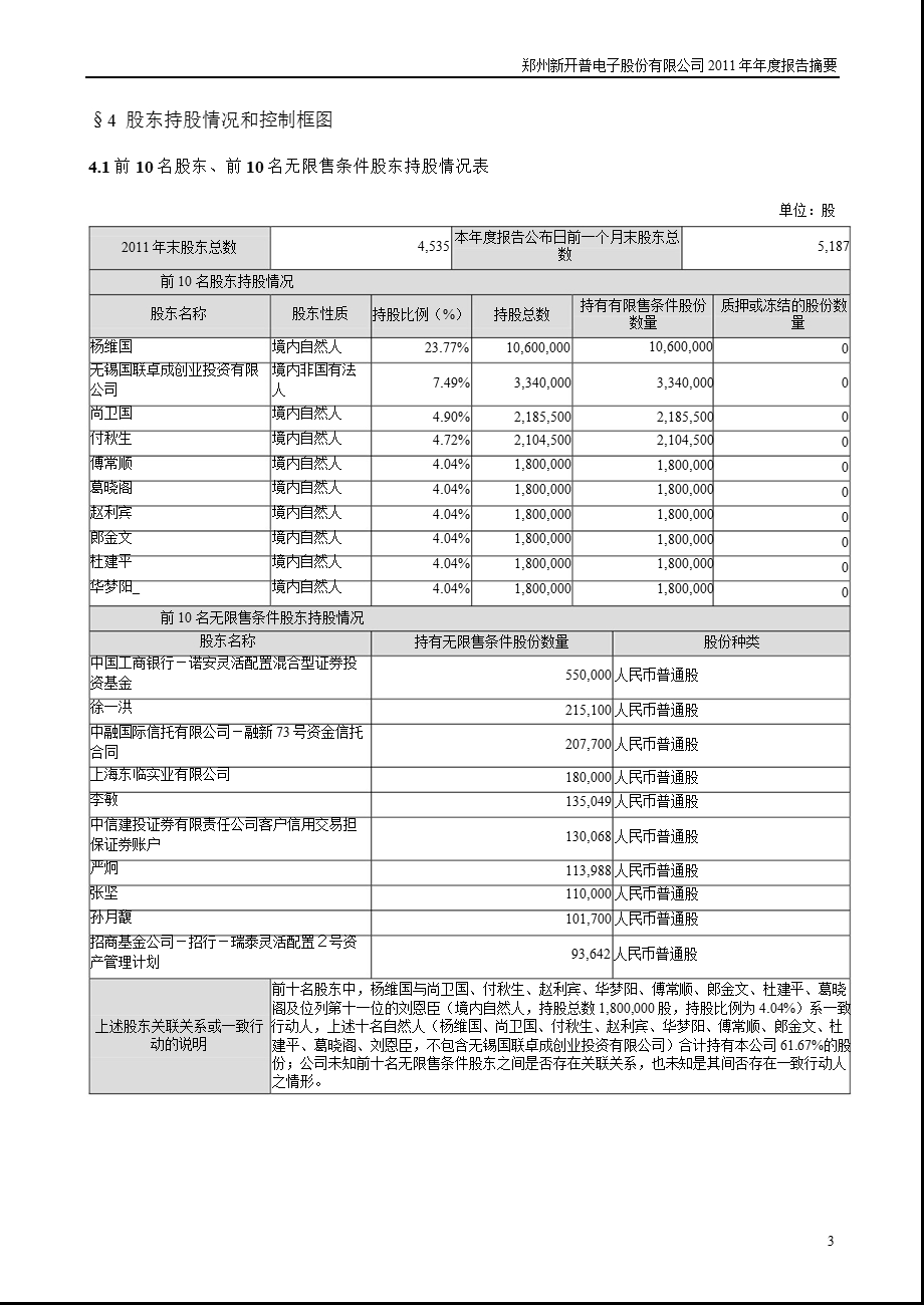 新开普：2011年年度报告摘要.ppt_第3页