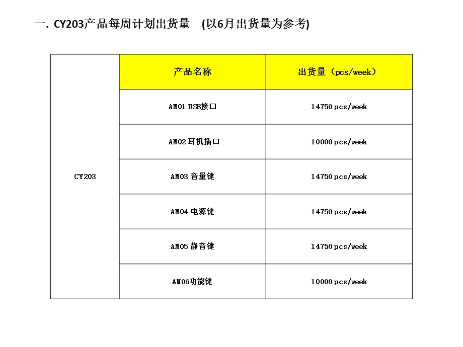 六西格玛绿带项目规划.ppt_第2页