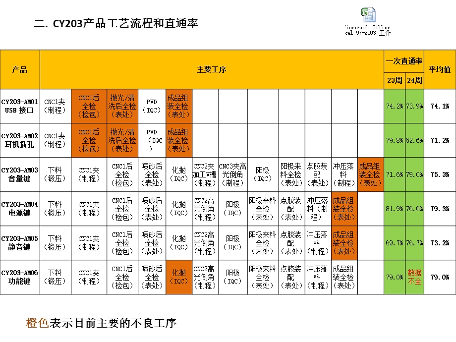 六西格玛绿带项目规划.ppt_第3页