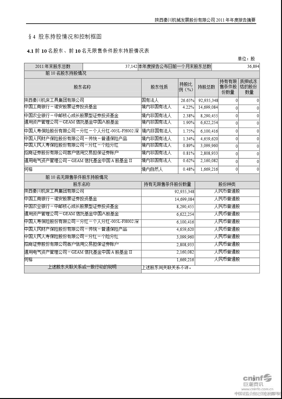 秦川发展：2011年年度报告摘要.ppt_第3页