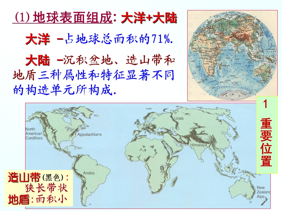 沉积盆地动力学及其研究进展.ppt_第3页