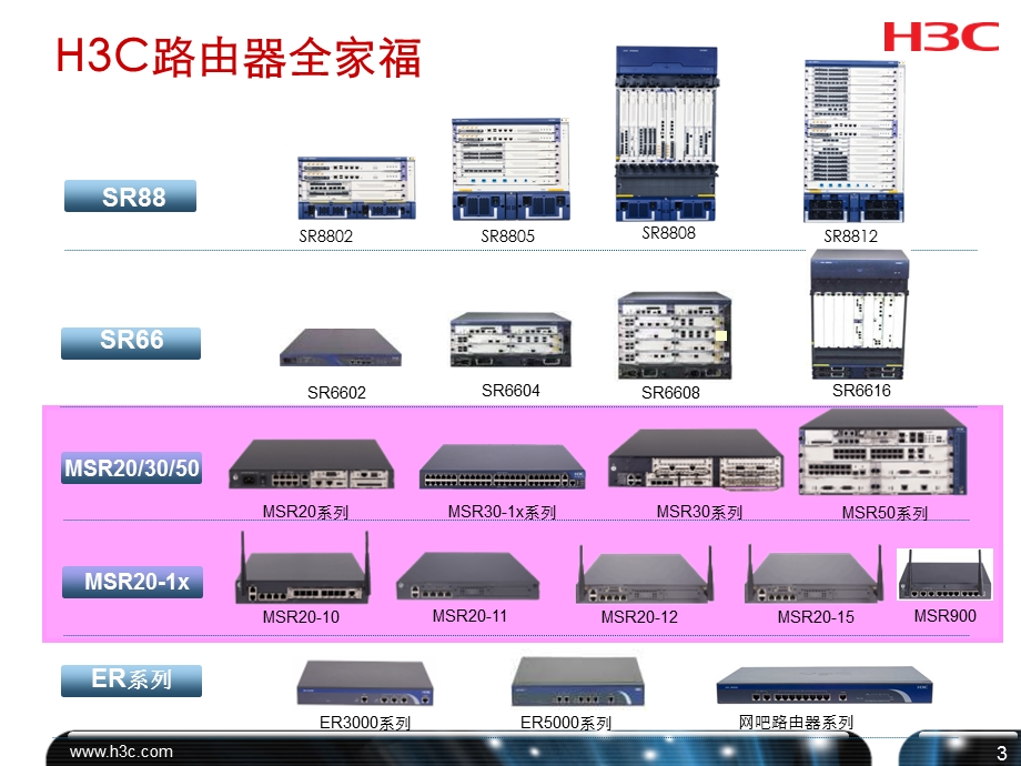 H3C MSR系列市场差异化竞争营销.ppt_第3页