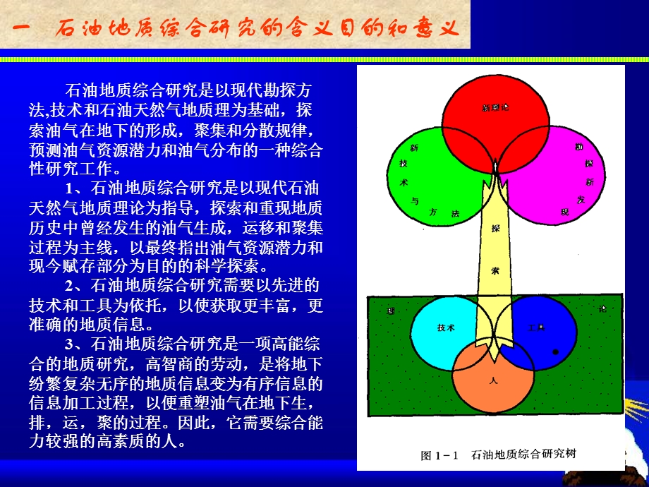 石油地质综合研究方法与评价(1).ppt_第3页