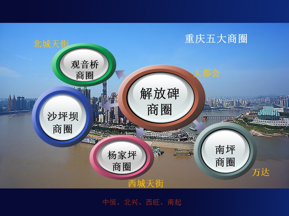 重庆商业地产考察.ppt_第3页