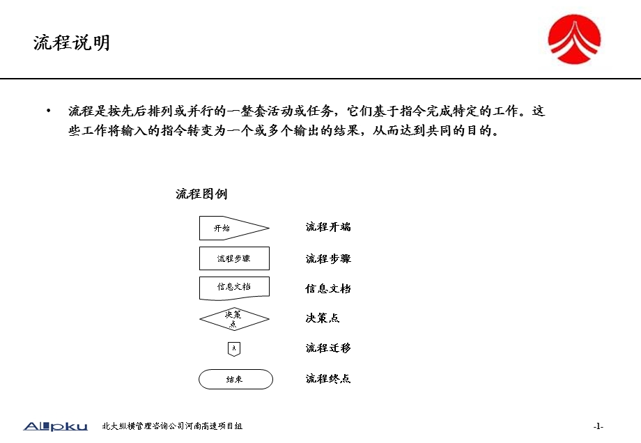 北大纵横-河南高速公路战略规划及组织结构咨询-process主要管理流程(1).ppt_第2页