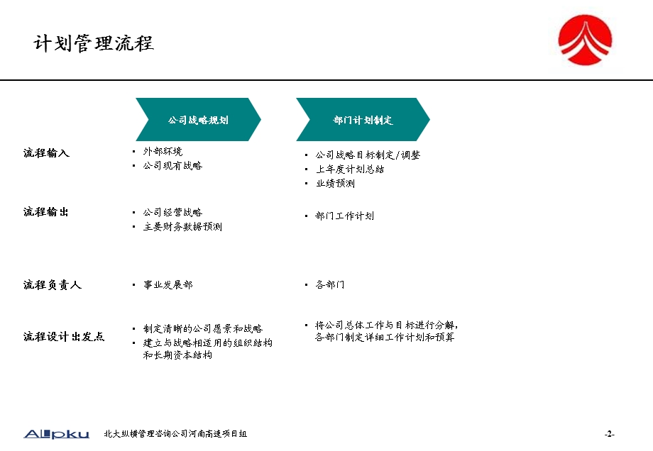 北大纵横-河南高速公路战略规划及组织结构咨询-process主要管理流程(1).ppt_第3页