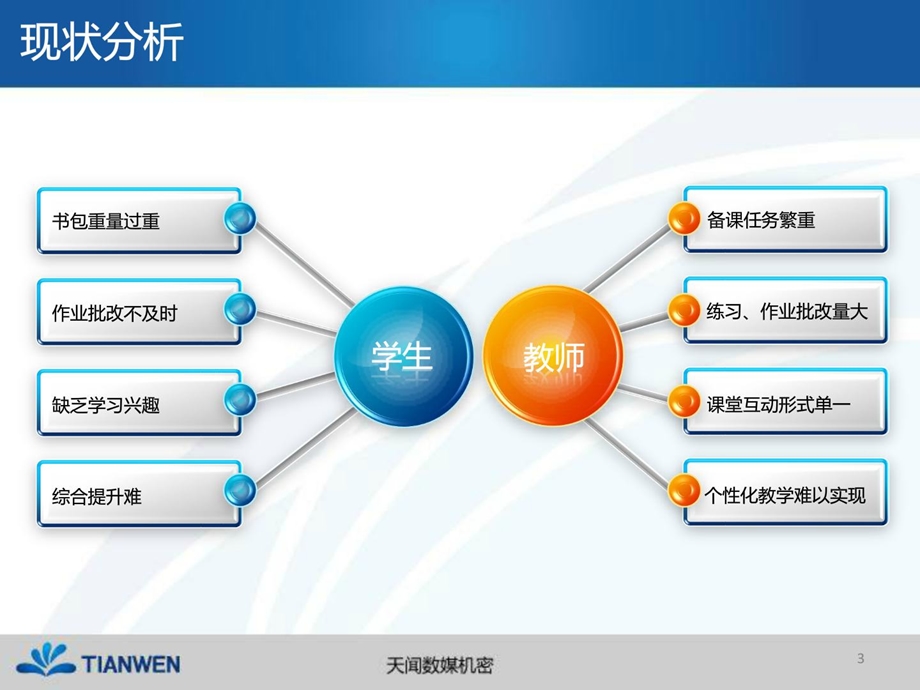 天闻aischool云教室[精品].ppt_第3页