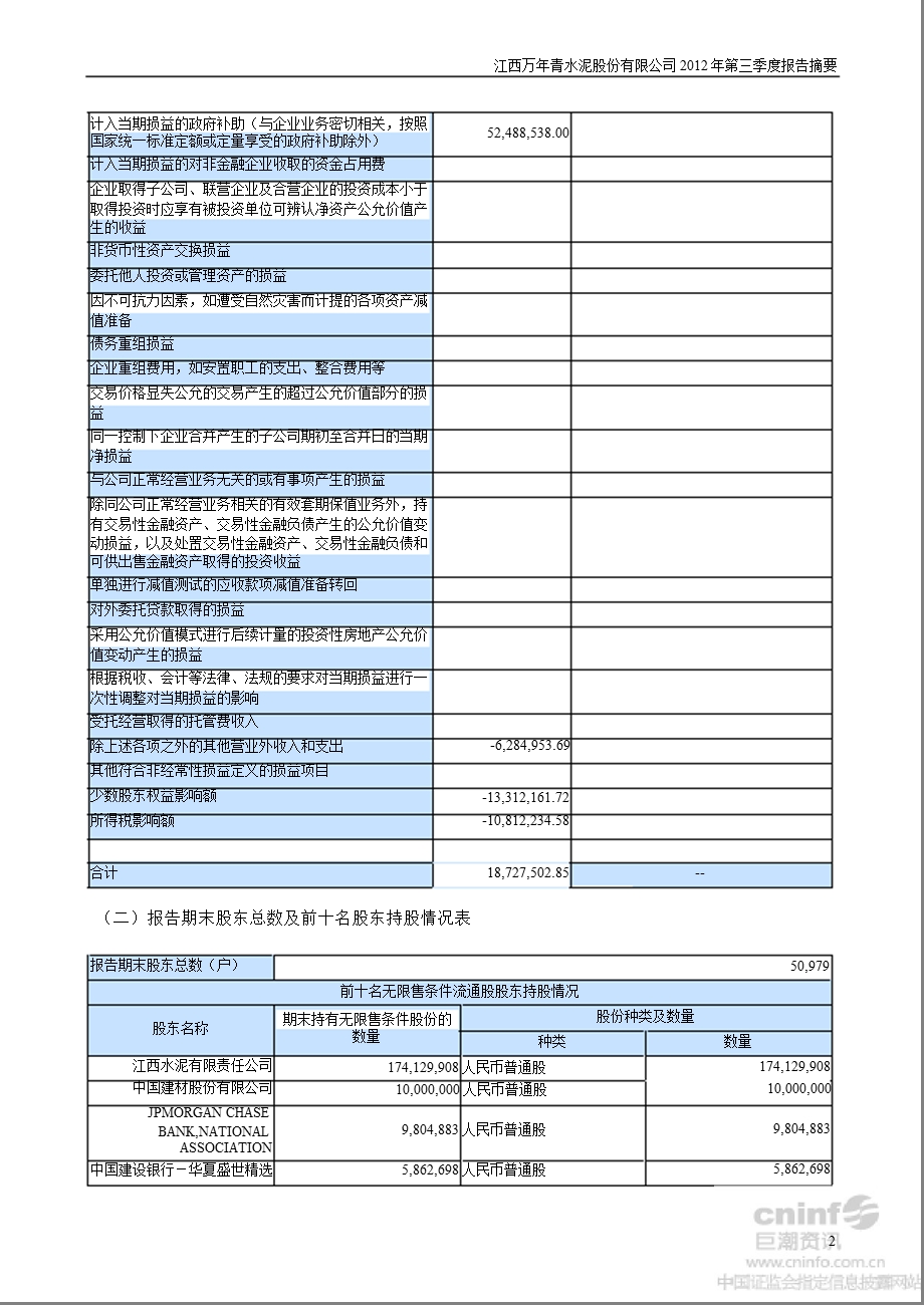 江西水泥：2012年第三季度报告正文.ppt_第2页