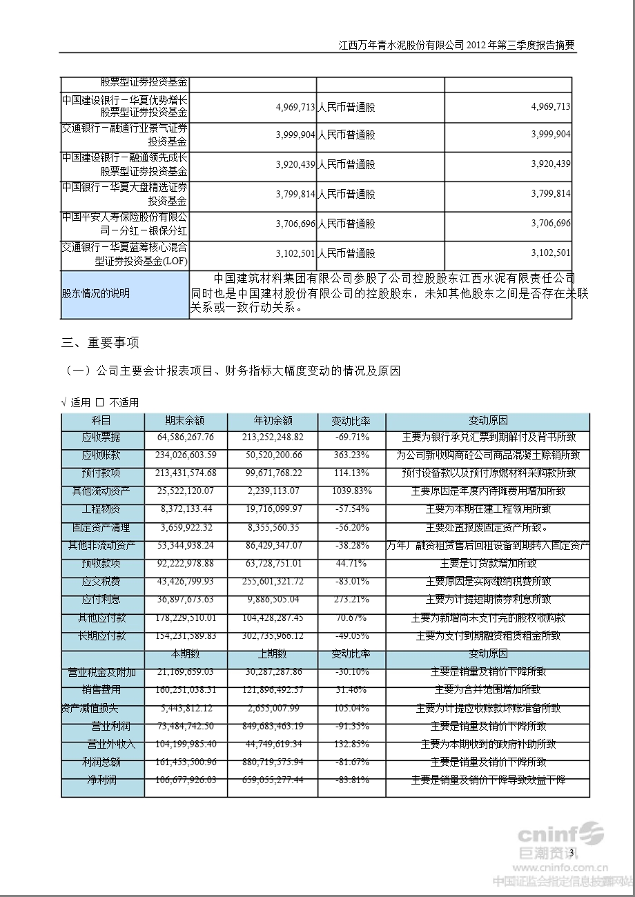 江西水泥：2012年第三季度报告正文.ppt_第3页