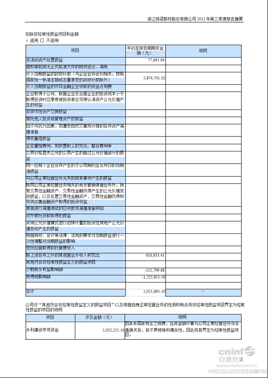 栋梁新材：2012年第三季度报告正文.ppt_第2页