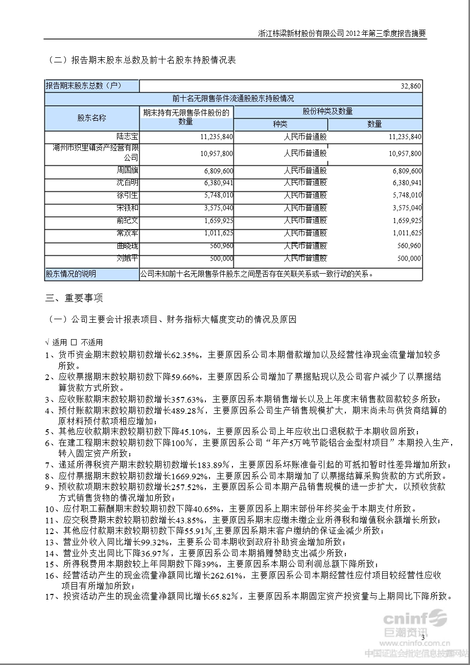 栋梁新材：2012年第三季度报告正文.ppt_第3页