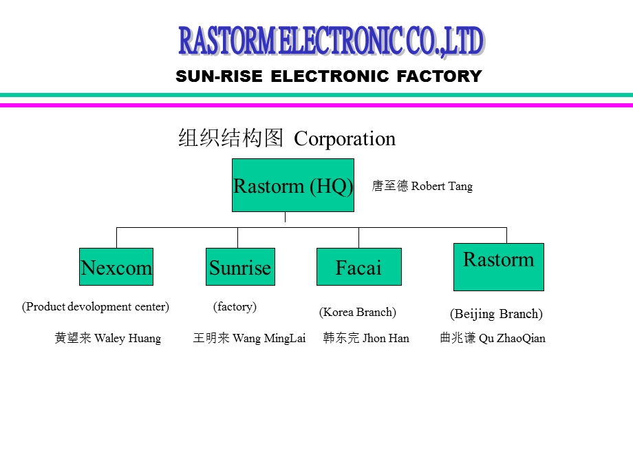 电子厂组织结构及厂区布置 factory.ppt_第2页