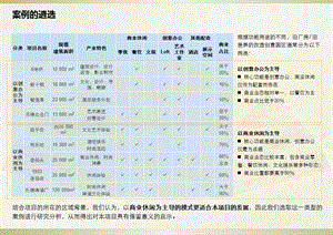 上海工业文化创意产业园案例+总结.ppt