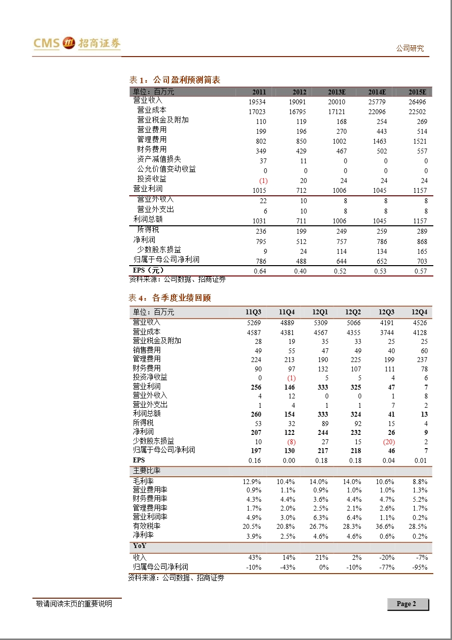 开滦股份(600997)业绩略低预期,等待资产注入-130222.ppt_第2页