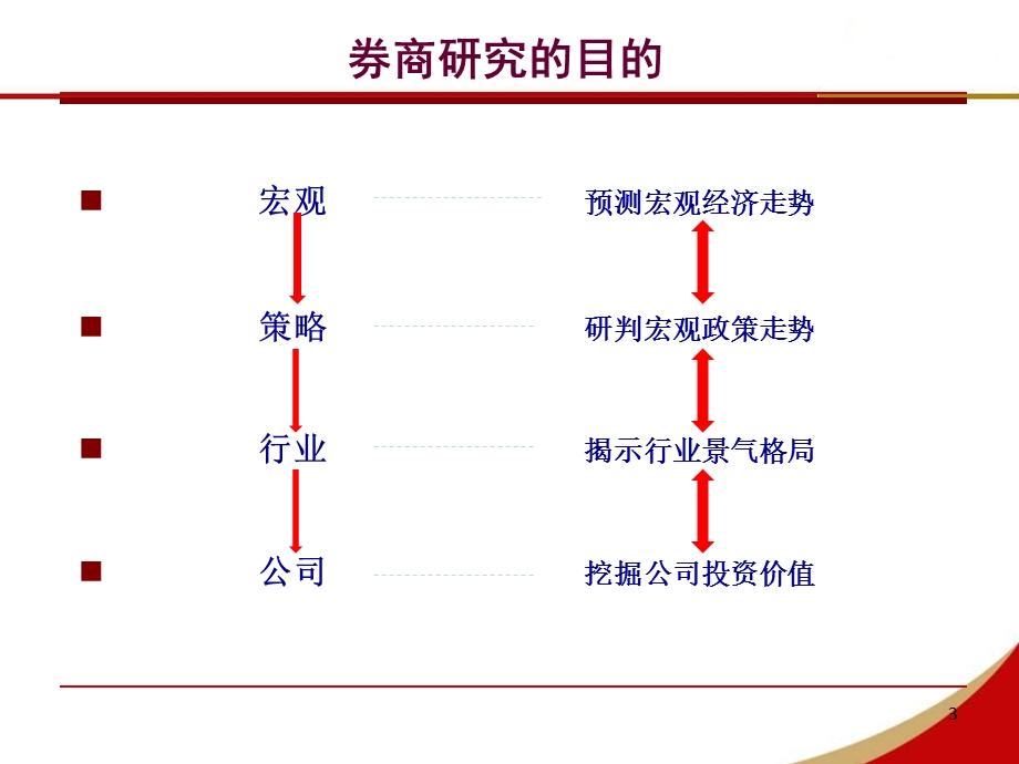 投资顾问培训—宏观分析基础.ppt_第3页