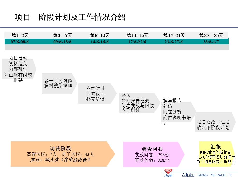 项目工作情况介绍-讨论稿.ppt_第3页