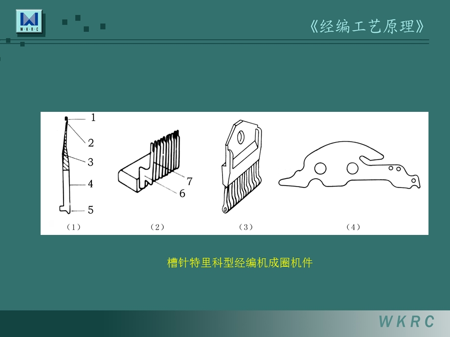 经编工艺原理第3章_经编机的构造与原理.ppt_第3页