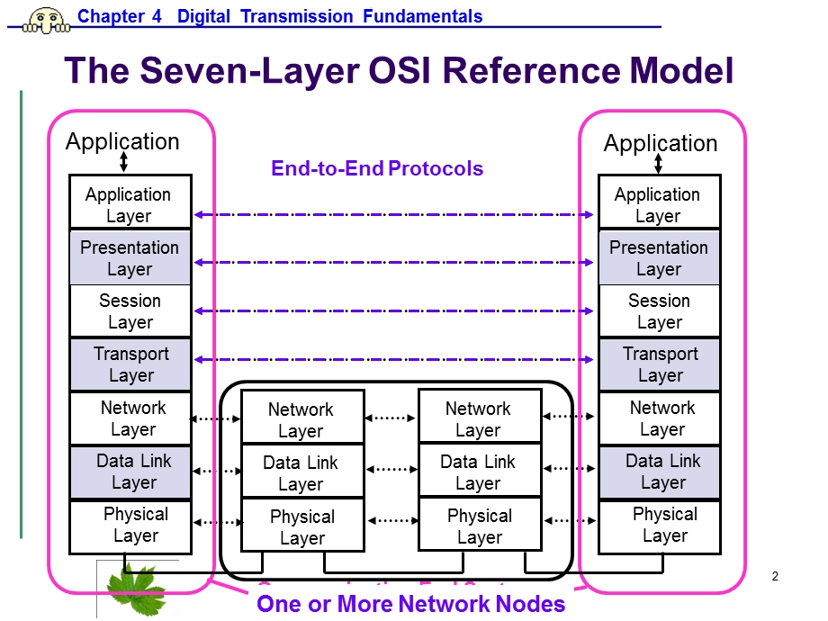 Digital_Transmission_Fundamentals.ppt_第2页