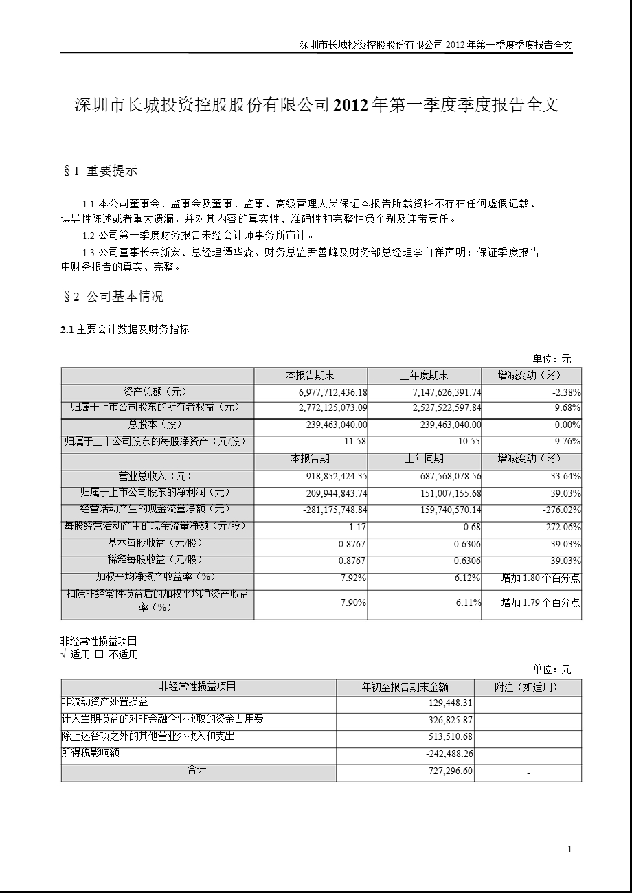 深 长 城：2012年第一季度报告全文.ppt_第1页