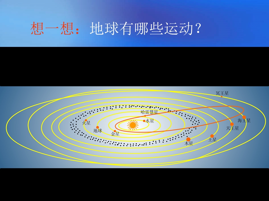 人教版初中地理七年级上册课件《地球的运动》　.ppt_第2页