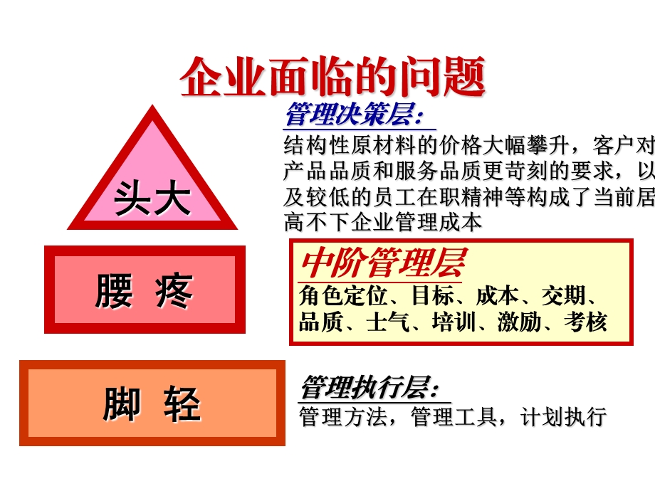 生产成本控制.ppt.ppt_第1页