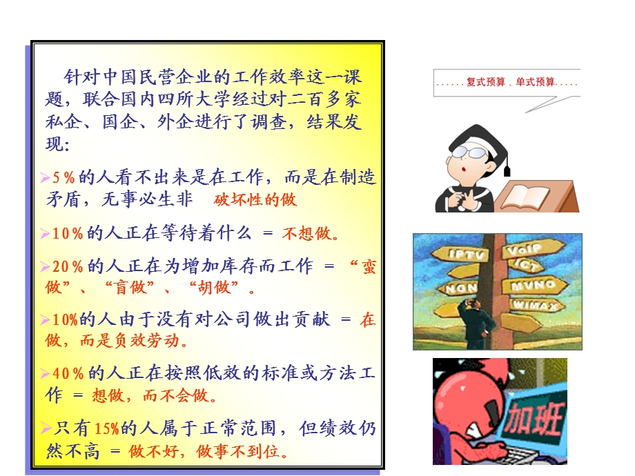 生产成本控制.ppt.ppt_第3页