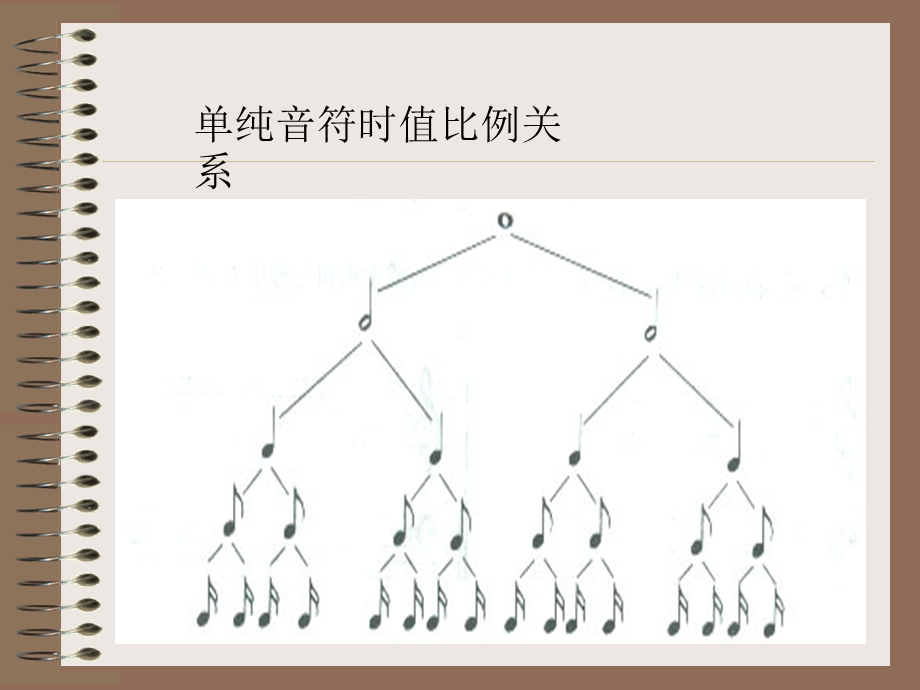 五线谱音符.ppt_第2页