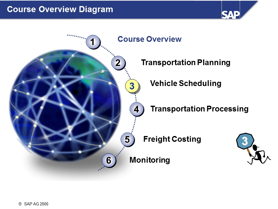 SAP的整车计划 WAP240_Unit03_vehiclescheduling.ppt_第1页