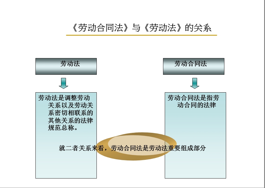 合同法讲座.ppt_第2页