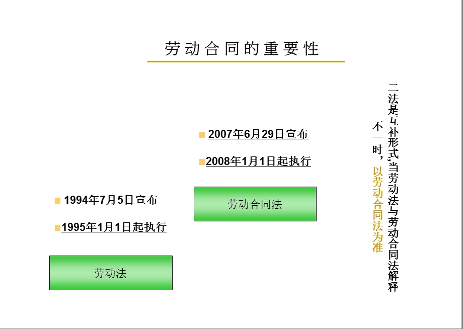 合同法讲座.ppt_第3页