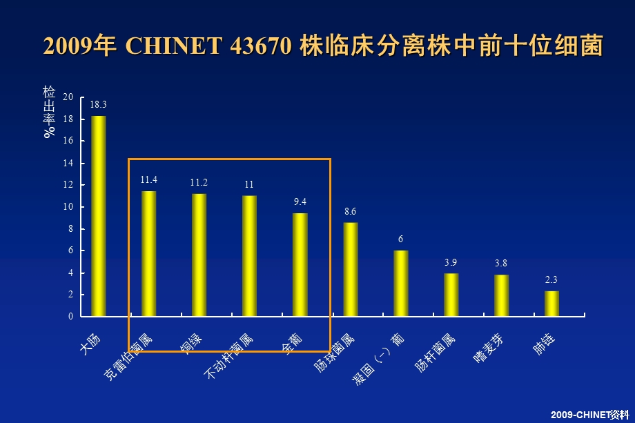 替考拉宁与肺炎.ppt_第2页