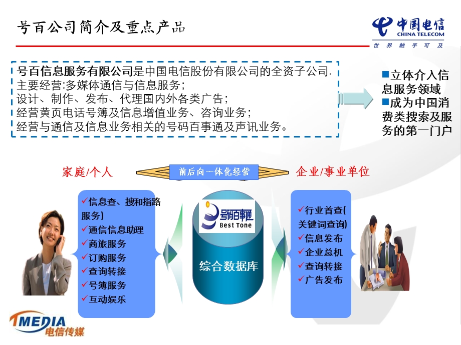 电信传媒业务介绍(1).ppt_第3页