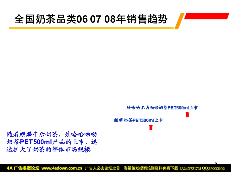 统一2009年度综饮事业本部品牌规划方案.ppt_第3页