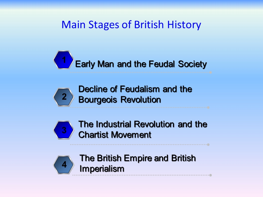 英美国家概况Chapter 6、7、8、9.ppt_第2页