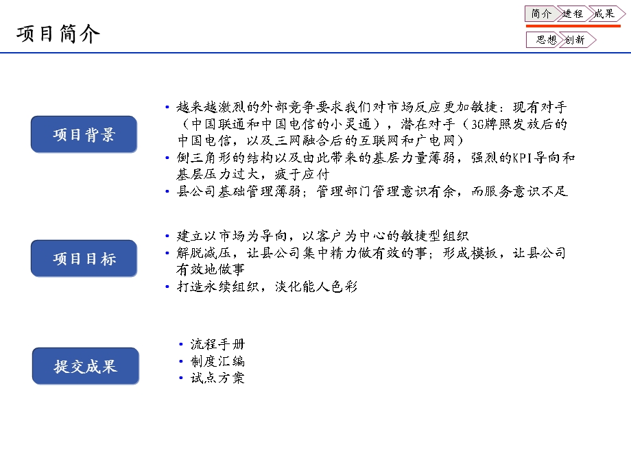 中国移动某省分公司县（市）分公司基础管理效能提升项目汇报材料.ppt_第3页