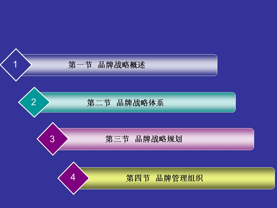 品牌战略规划(PPT_66页)(1).ppt_第2页